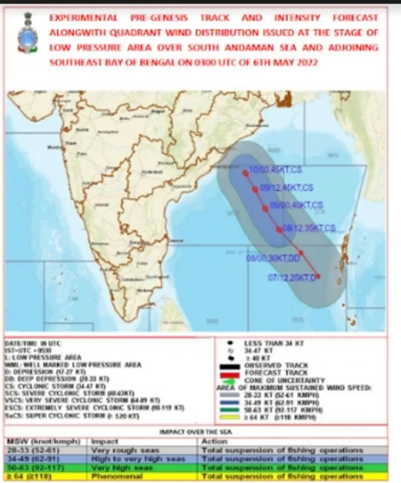 Cyclone