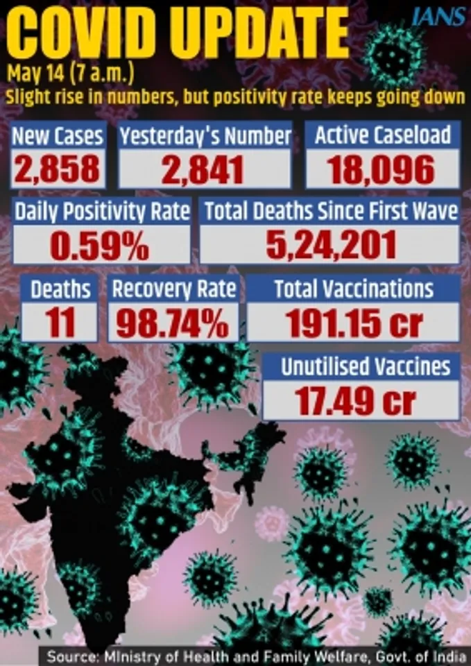 India report