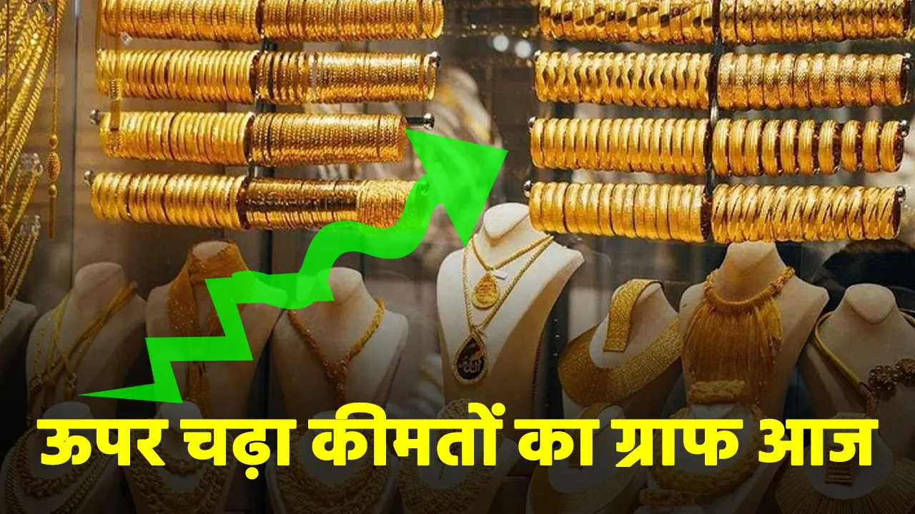 Gold Silver Latest Rates Today