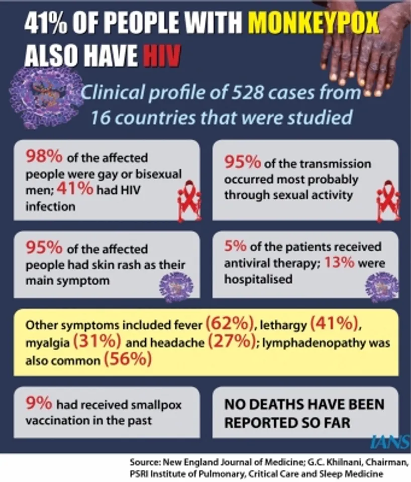 Monkeypox-InfographicIANS InfographicRaj