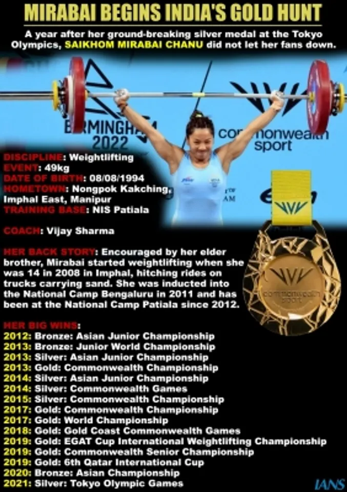 Weightlifter Mirabai