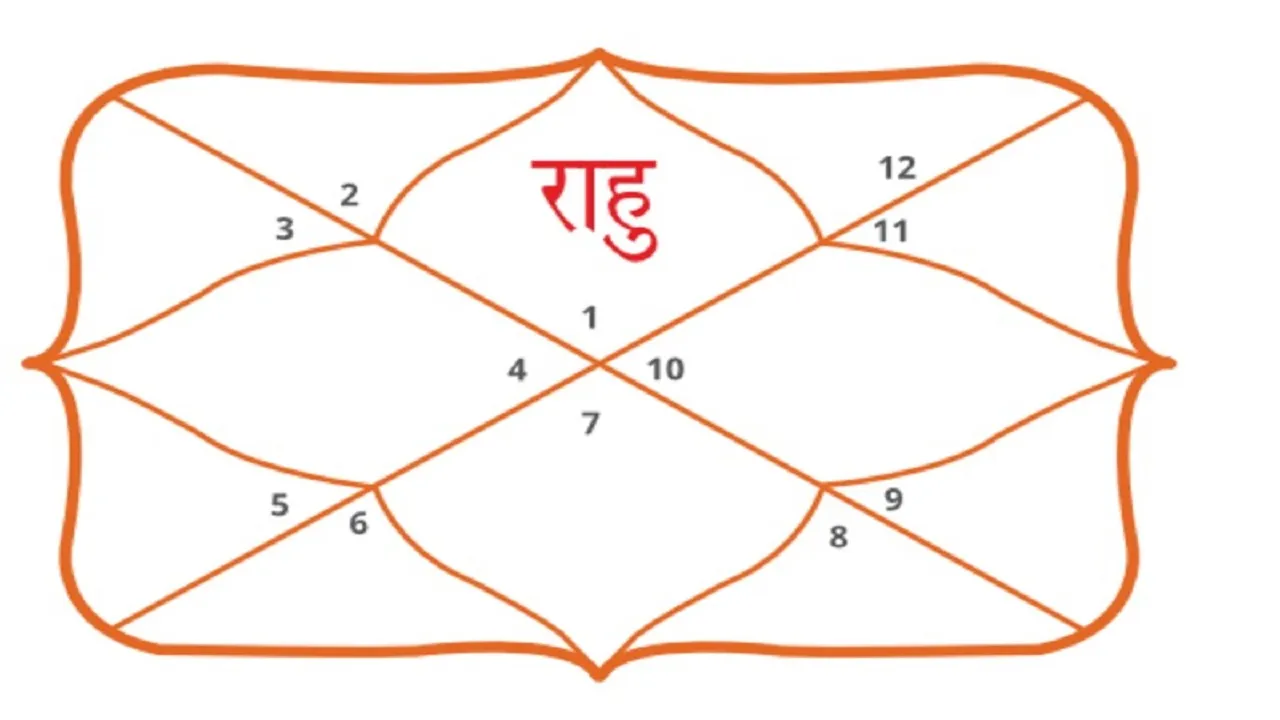 Kundali Dosh