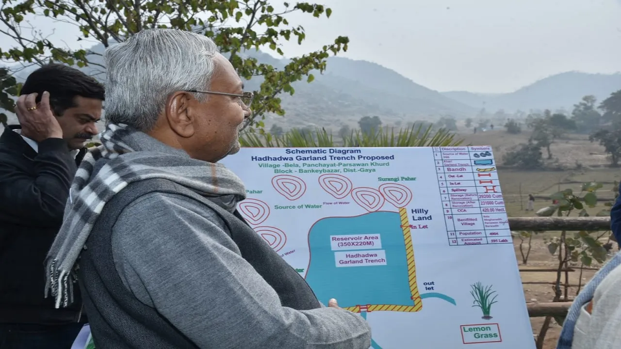 Nitish kumar