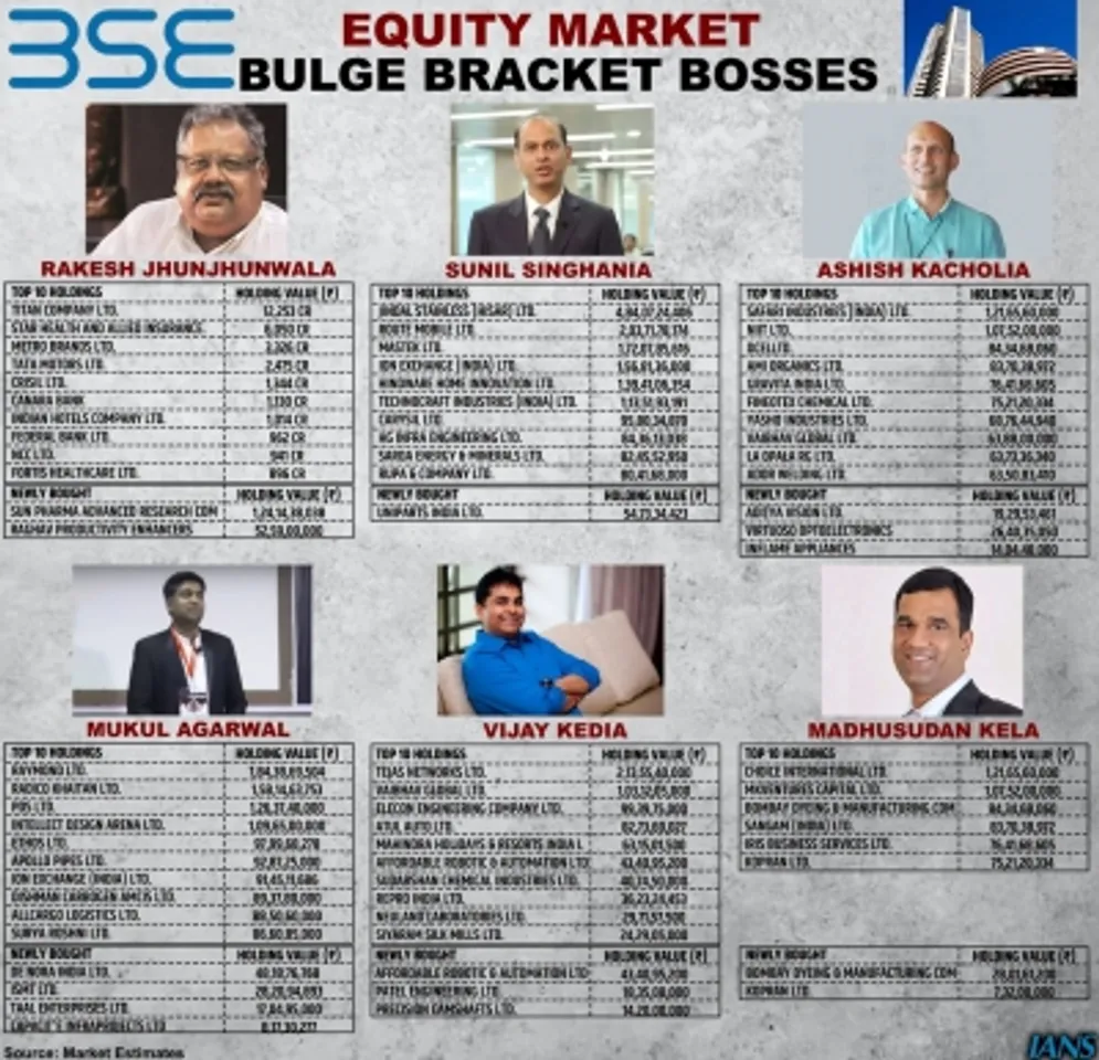 EQUITY MARKET
