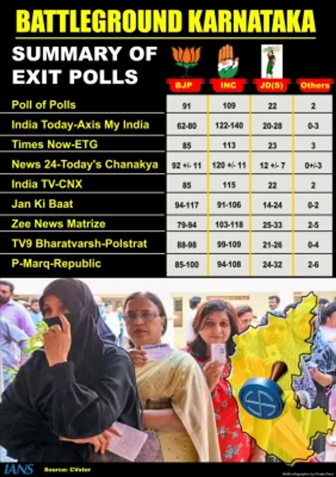 Exit poll