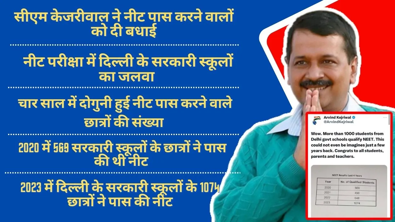 CM Arvind kejriwal