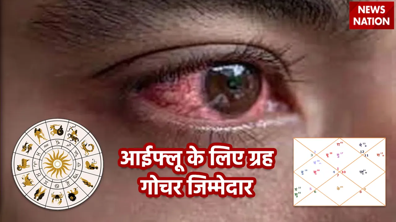 Planet transit is responsible for Eye Flu
