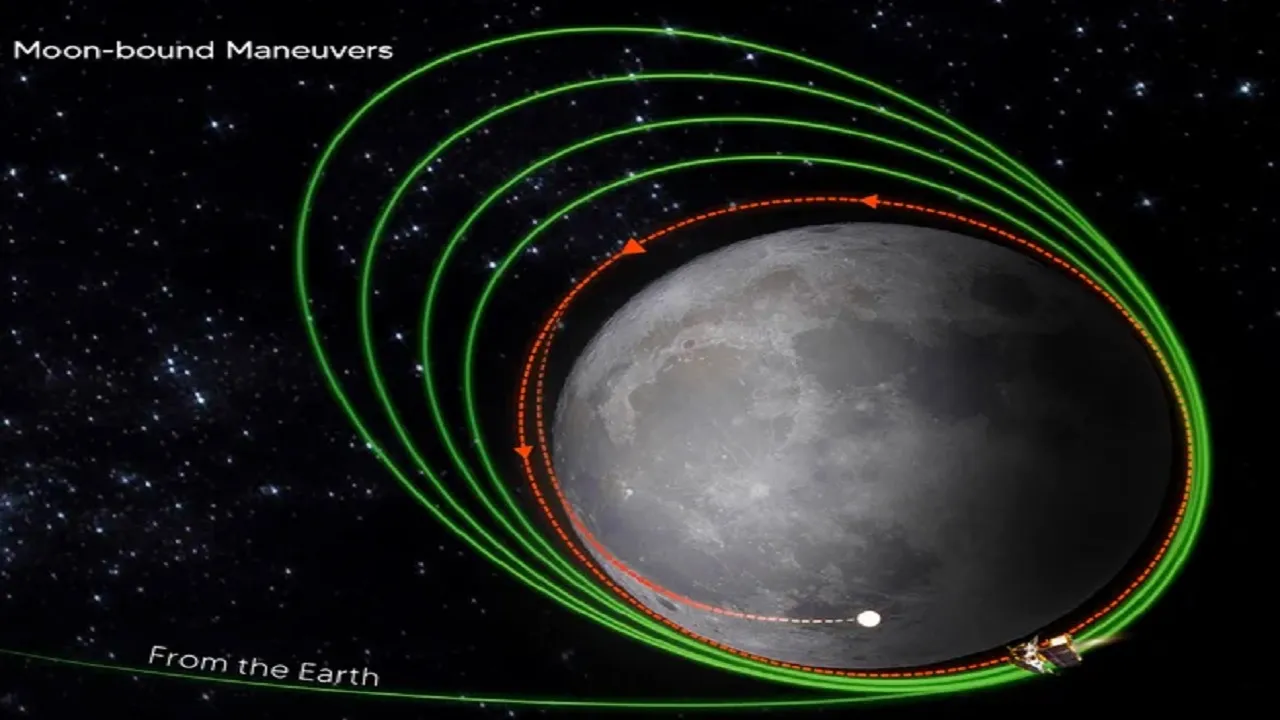 isro