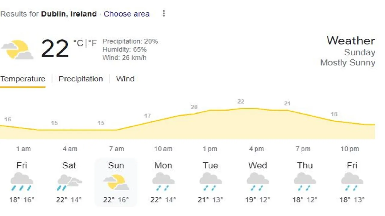 ind vs ire weather update 2nd t20i dublin rain chances on 20 august