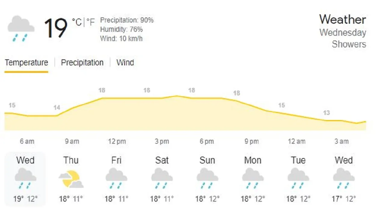 ind vs ire dublin weather updates during 3rd t20i heavy rain chances
