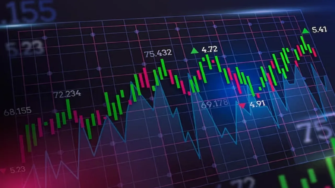 share market
