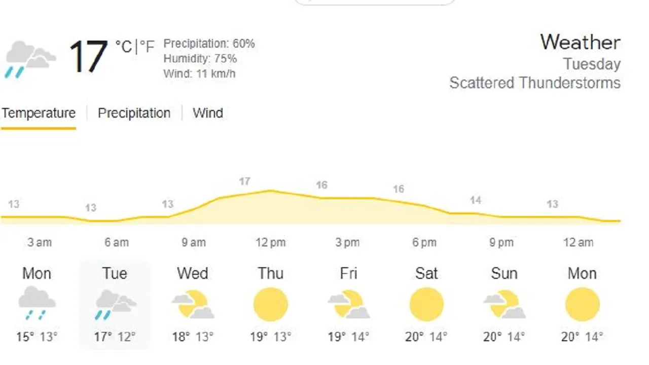 sa vs ned weather update rain chances in dharamshala