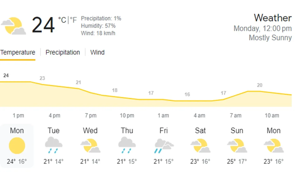 IND vs SA Gqeberha Weather Update