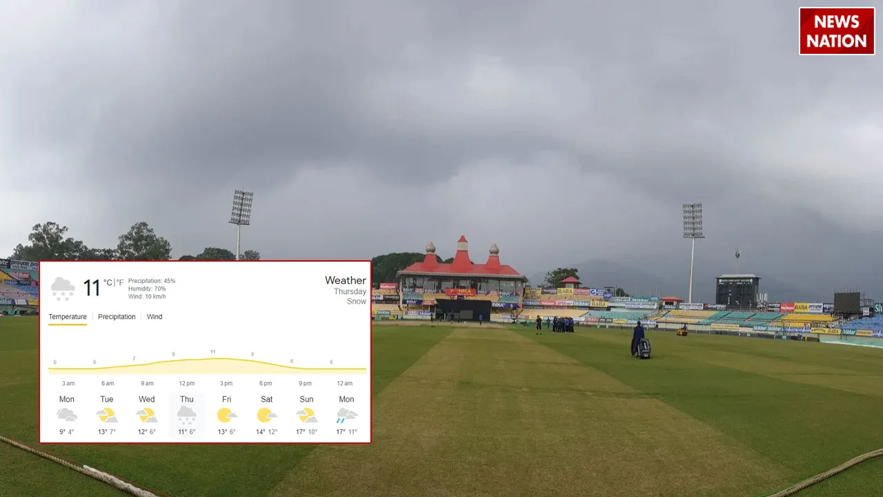 IND vs ENG Dharamshala Weather Report