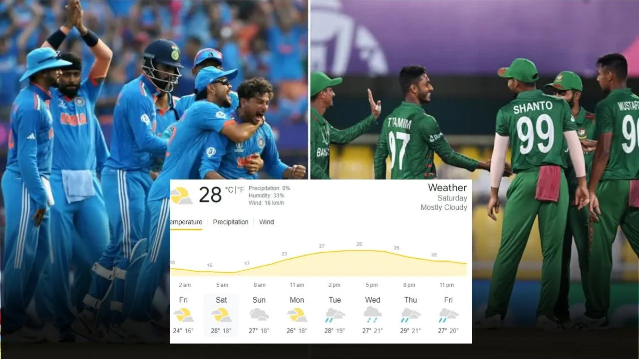 IND vs BAN Weather Report