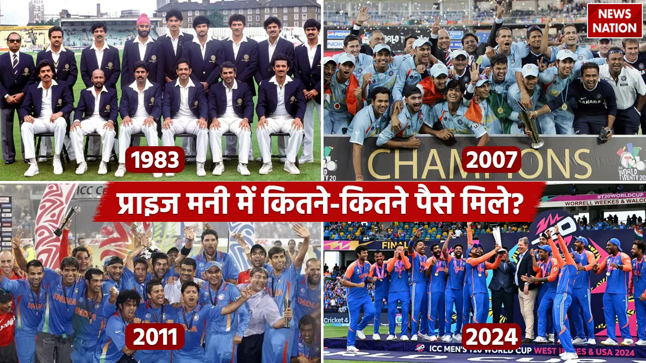 Team India Prize Money