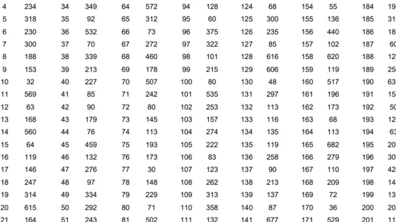 NEET UG re exam result