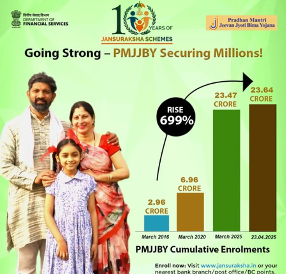 PMJJBY (Photo: @FinMinIndia/X.com)