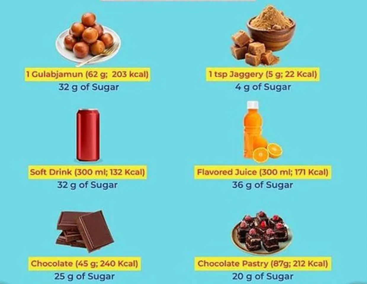 TN schools to display  ‘oil, sugar, salt’ boards to raise safety awareness
