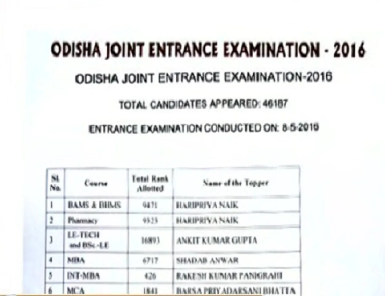 ପ୍ରକାଶ ପାଇଲା ଓଜେଇଇ ପରୀକ୍ଷା ଫଳ