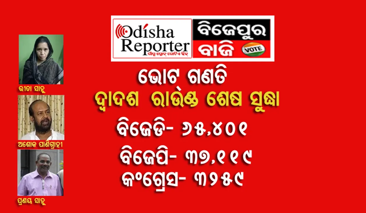 ରୀତା ଆଗରେ, ୨୮ ହଜାର ଭୋଟ୍‌ରେ ଅଶୋକ ପଛୁଆ
