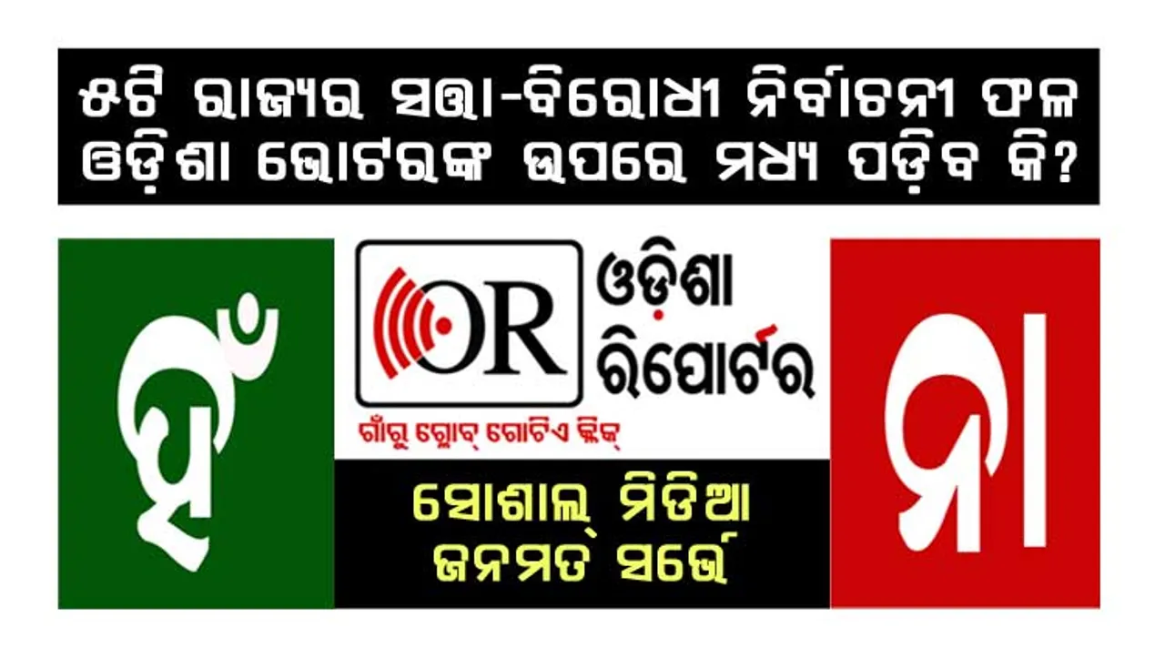 ‘ଓଡ଼ିଶା ରିପୋର୍ଟର’ ଫେସ୍‌ବୁକ୍‌ ପୋଲିଂ: ୫୫% ୟୁଜର୍ କହିଲେ, ଓଡ଼ିଶା ଉପରେ ପଡ଼ିବ ୫ ରାଜ୍ୟର ନିର୍ବାଚନୀ ଫଳର ପ୍ରଭାବ