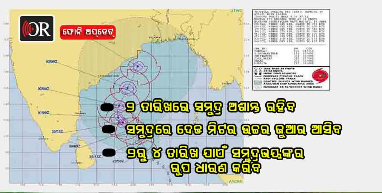 ୧୮୫ କିଲୋମିଟର ବେଗରେ ବହିବ ପବନ, ଦେଢ ମିଟର ଉଚ୍ଚରେ ଉଠିବ ଜୁଆର