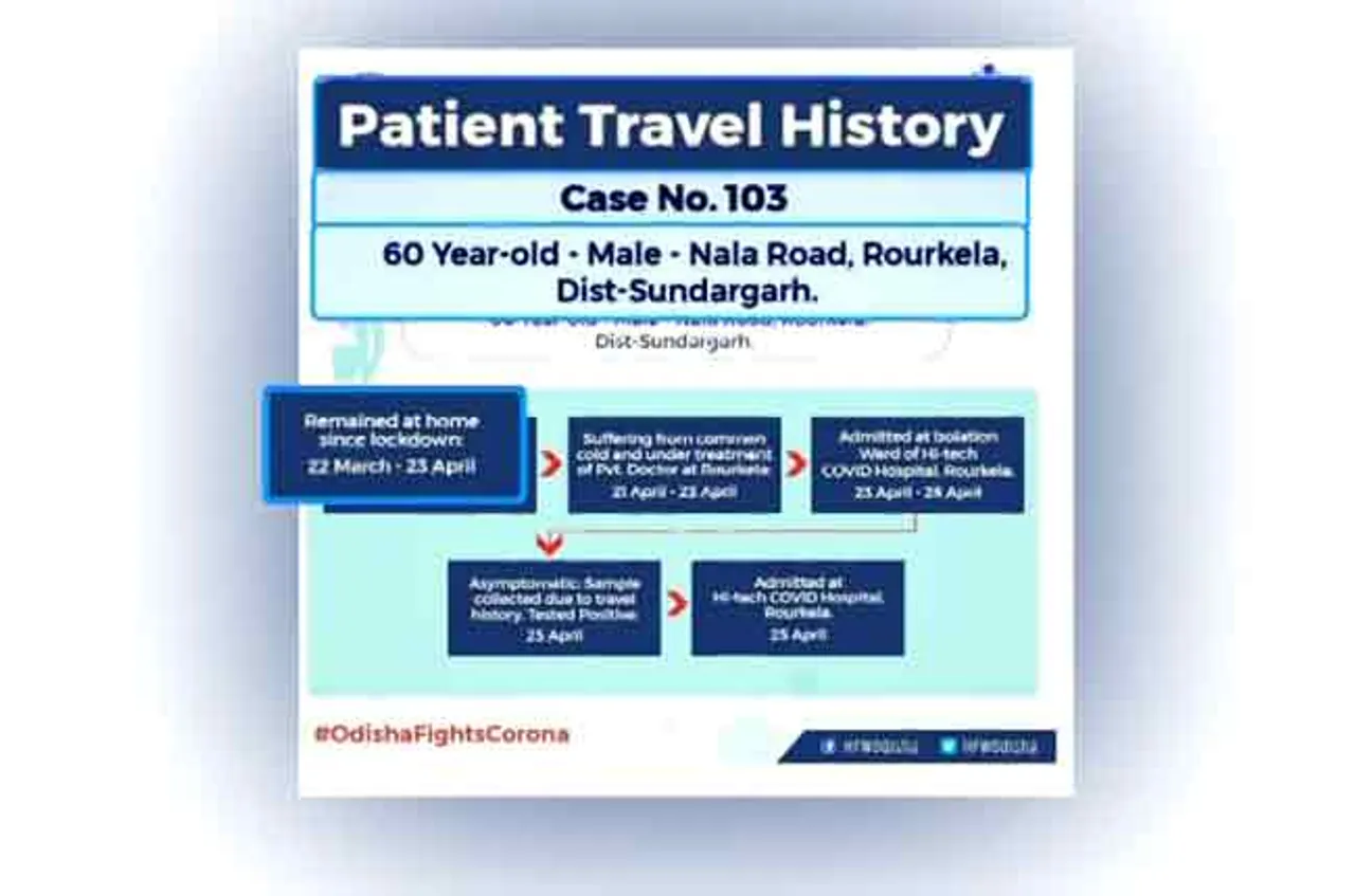 ୧୦୩ ନଂ କରୋନା ଆକ୍ରାନ୍ତଙ୍କ ଟ୍ରାଭେଲ୍ ହିଷ୍ଟ୍ରି ଦେଲେ ସରକାର