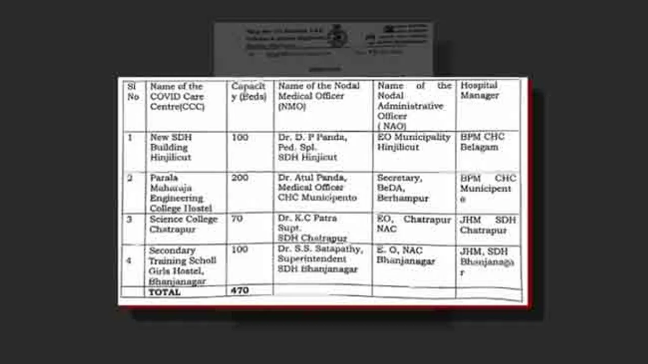 ଗଞ୍ଜାମରେ ଖୋଲିଲା ୪ ନୂଆ କୋଭିଡ୍ କେୟାର ସେଣ୍ଟର