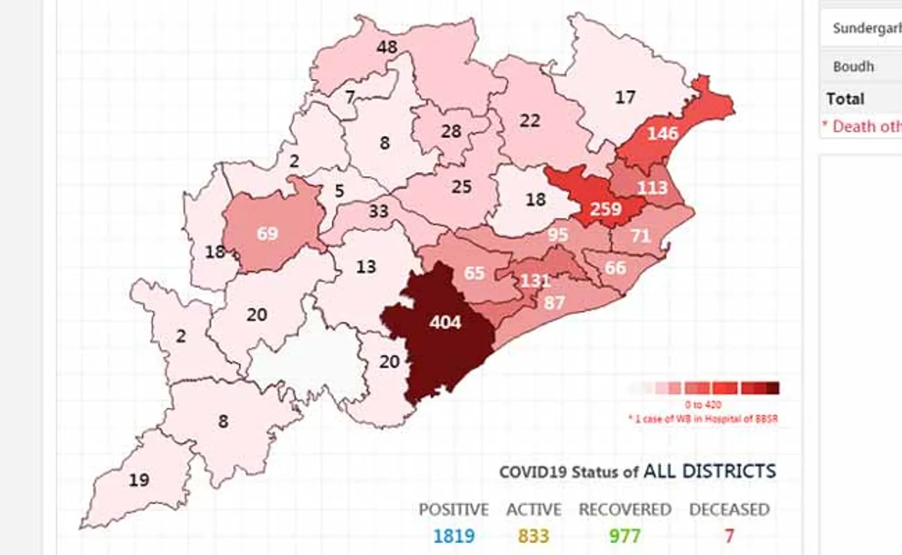 ଆଉ ୯୬ କରୋନା ଆକ୍ରାନ୍ତ ଚିହ୍ନଟ, ୧୮ଶହ ଟପିଲା ସଂଖ୍ୟା