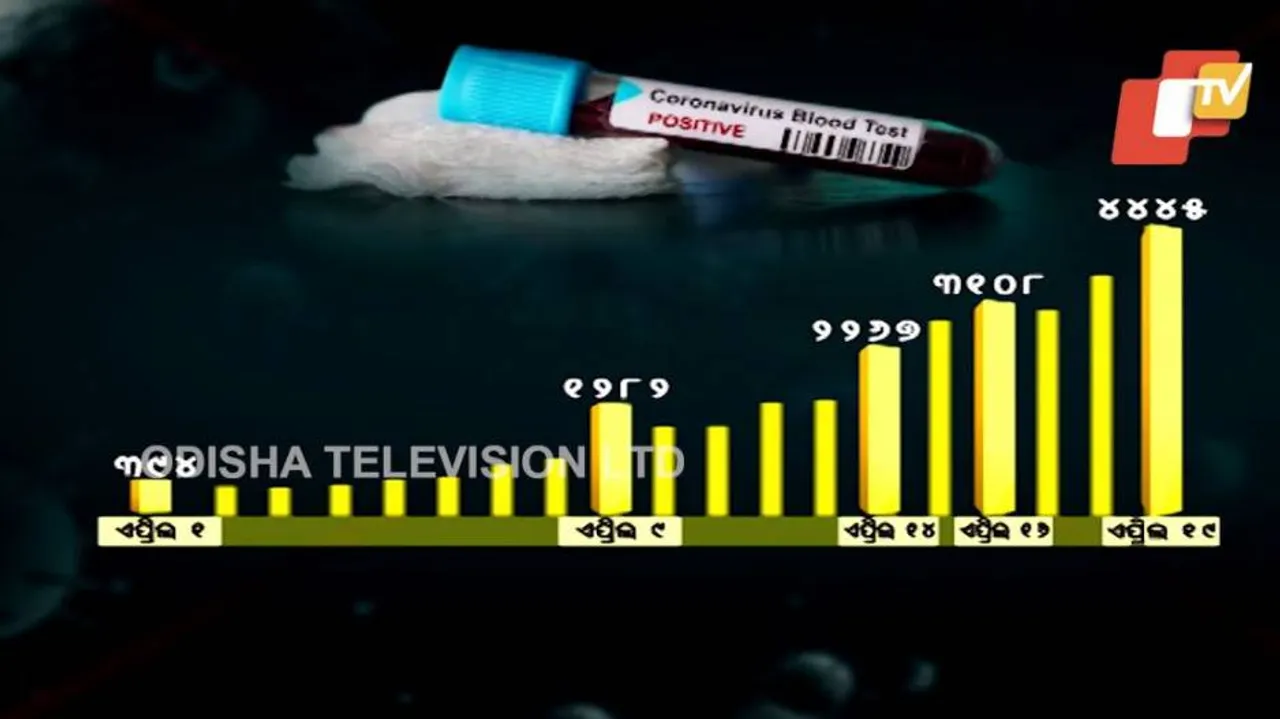 ରାଜ୍ୟର କରୋନା ସ୍ଥିତି ସଙ୍ଗୀନ। ଟିକା ନେଲେ ବି କରୋନା ହେବ, ସେପଟେ ୫ ହଜାର ମୁହାଁ ଦୈନିକ ସଂକ୍ରମଣ ଟ୍ରେଣ୍ଡ୍‌