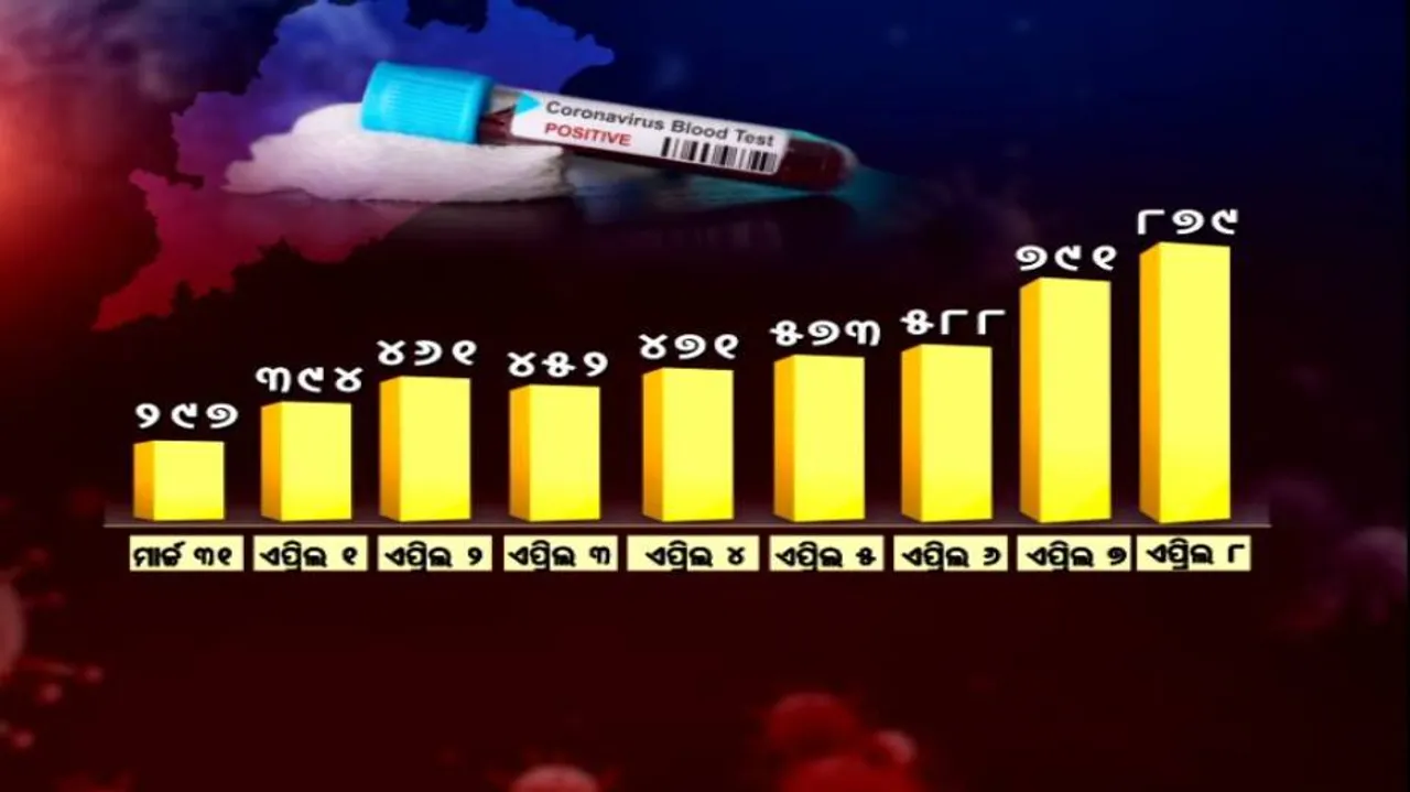 କରୋନା ସ୍ଥିତି ସଙ୍ଗୀନ: ବର୍ତ୍ତମାନ ଷ୍ଟ୍ରେନ୍ ପୂର୍ବ ଅପେକ୍ଷା ଅଧିକ କ୍ଷତିକାରକ