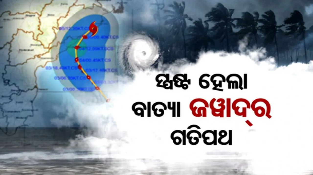 Cyclone Jawad 