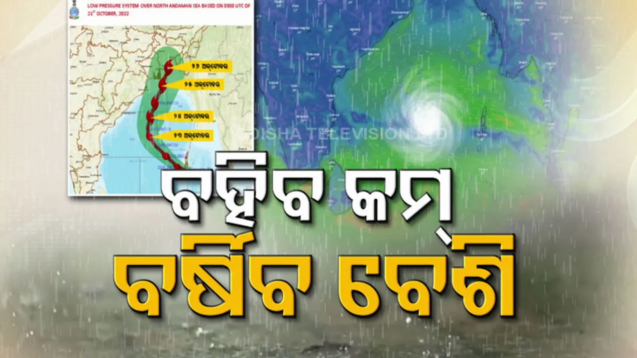 Cyclone Sitrang 