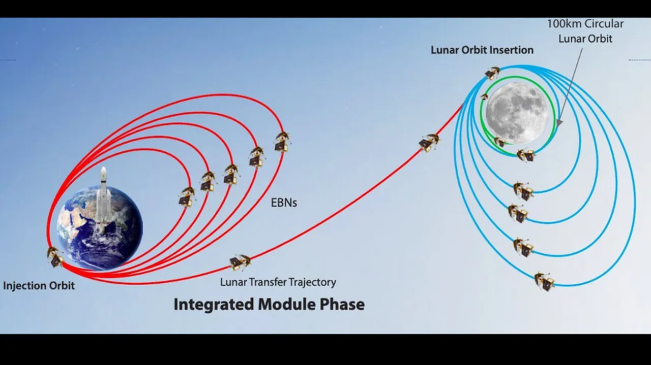 Chandrayaan-3 Mission update by ISRO
