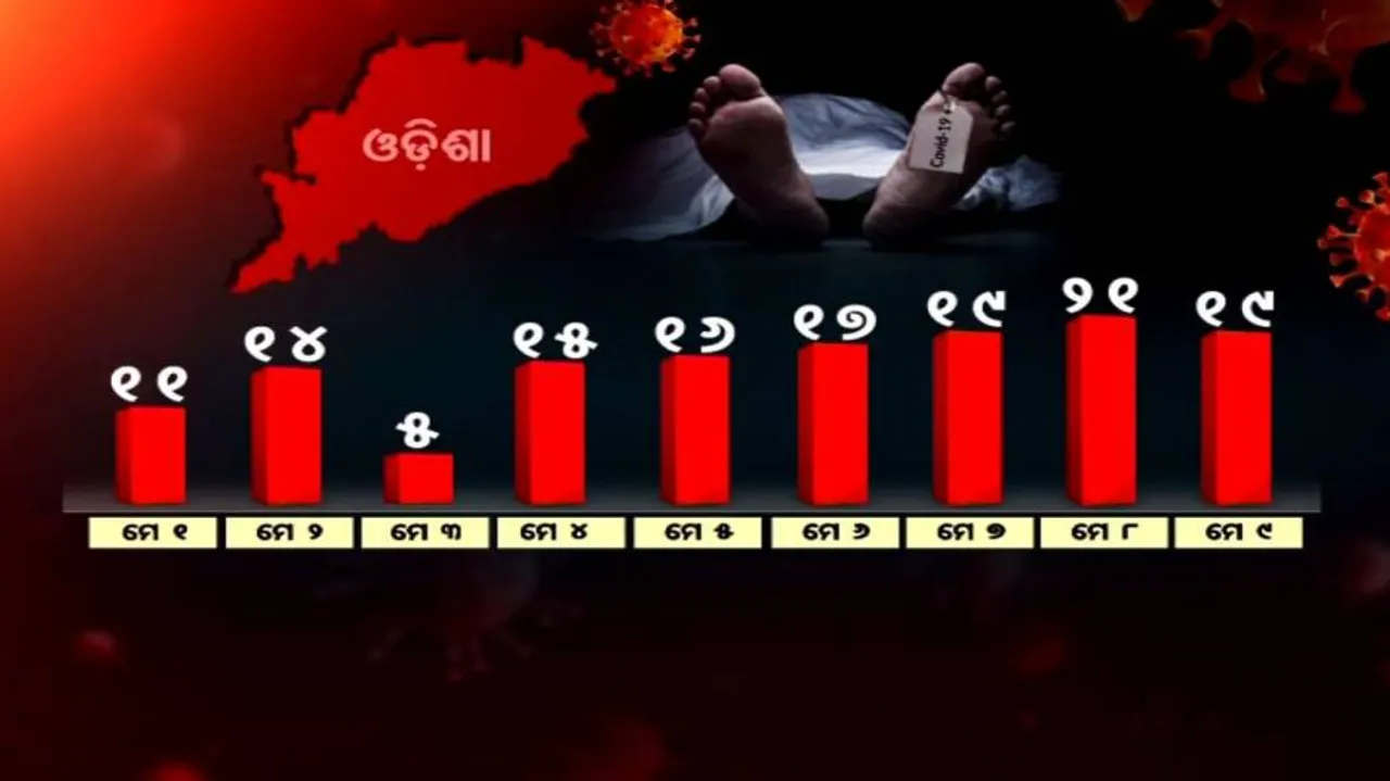 ଦାହ ପାଇଁ ଲାଇନ୍‌ ଲଗାଉଛନ୍ତି ଶବ....
