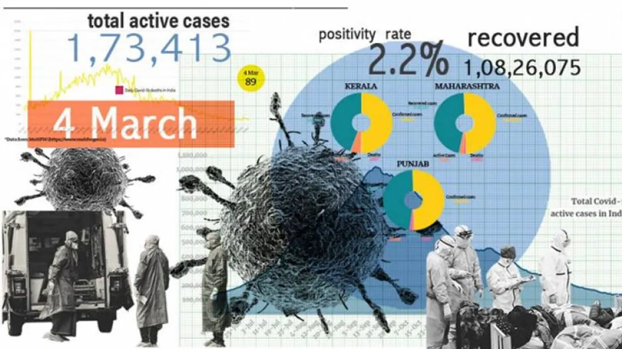 ୪ ମାସ ପରେ ମହାରାଷ୍ଟ୍ରରେ ଚିହ୍ନଟ ହେଲେ ସର୍ବାଧିକ କରୋନା ଆକ୍ରାନ୍ତ; କେଉଁଠି କେମିତି ସ୍ଥିତି ଜାଣନ୍ତୁ ଅପ୍‌ଡେଟ୍