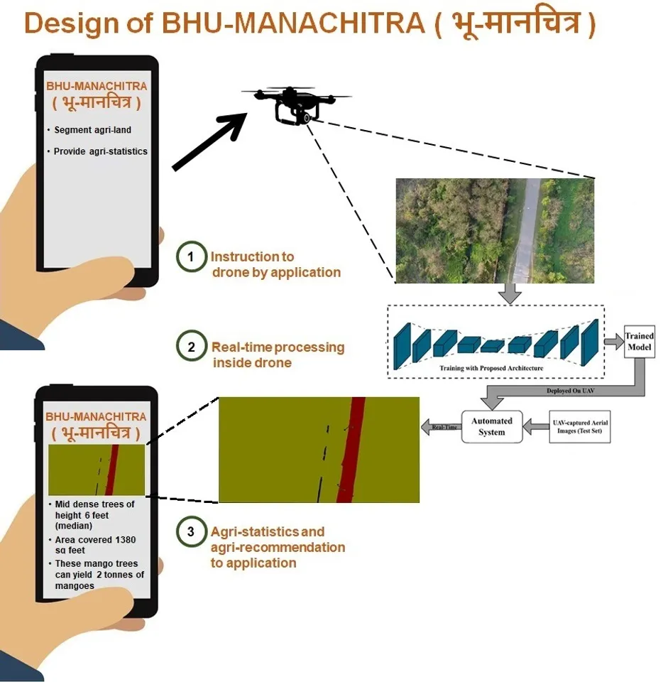 NIT Rourkela develops India’s first autonomous drone system for real-time land mapping, secures patent