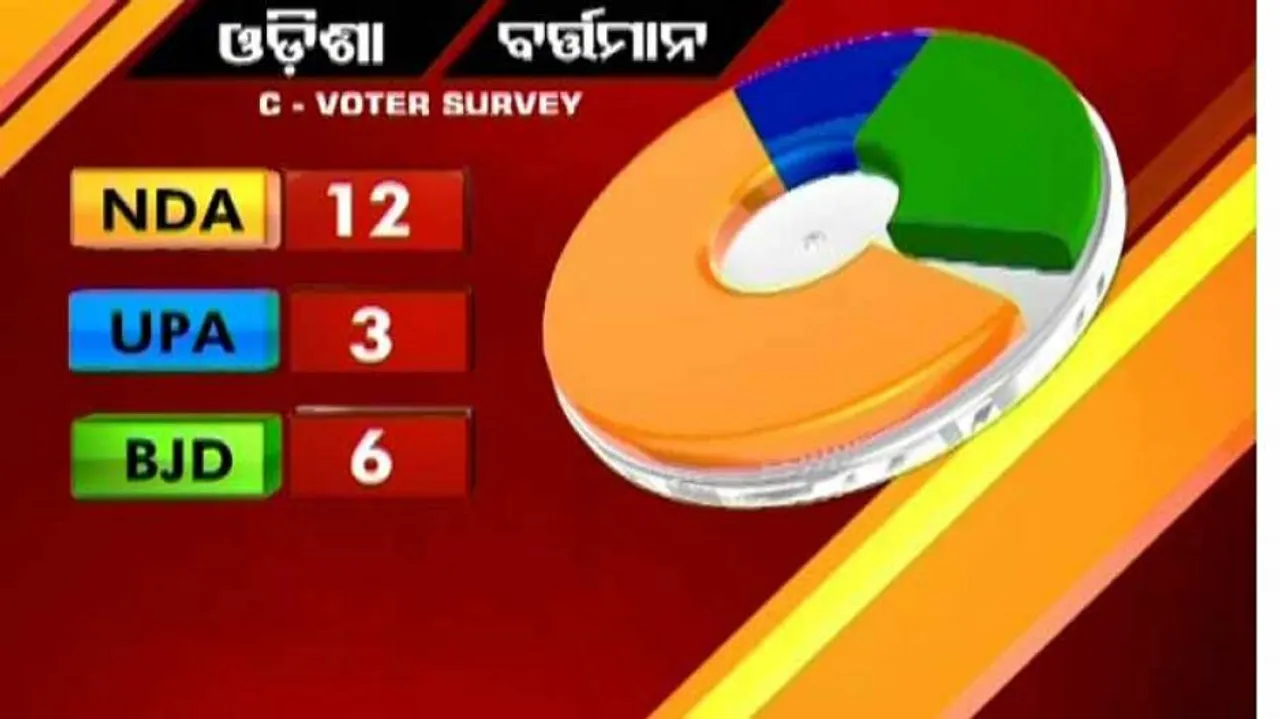 BJD may suffer huge setback; Grand alliance could deprive NDA of majority: CVoter survey