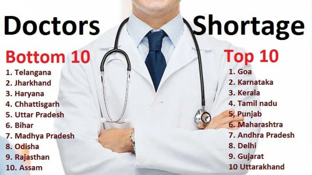 In doc - population ratio, Odisha 8th from bottom in 2019!