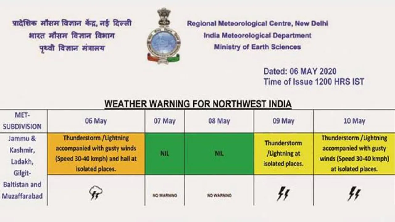 PoK, Gilgit-Baltistan now in IMD Forecast
