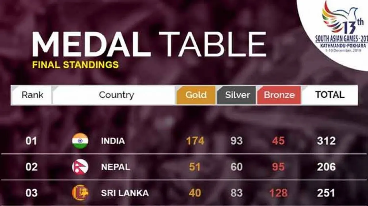 India Maintain SAG Supremacy With Record Medal Tally