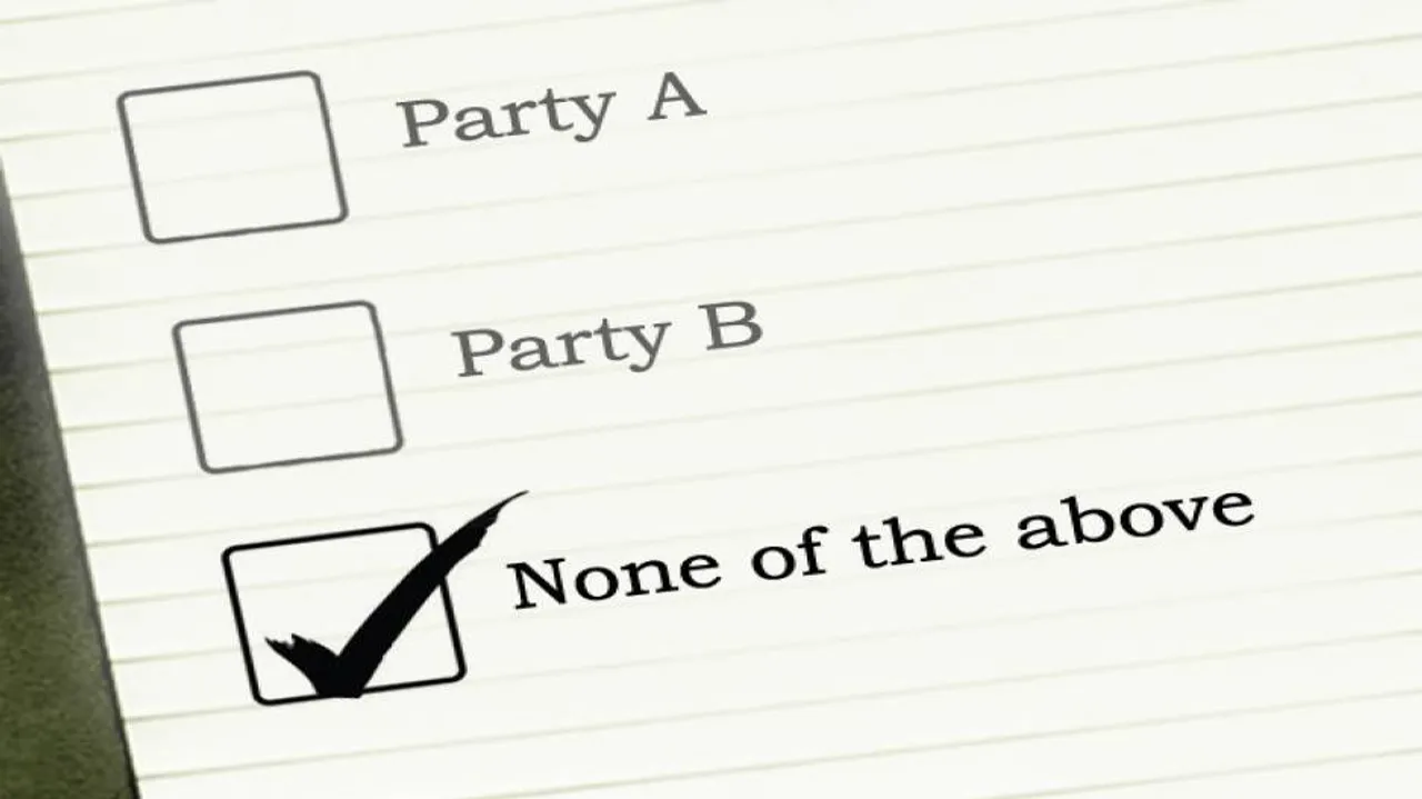 NOTA gets 2.5 times more votes than AAP in Gujarat