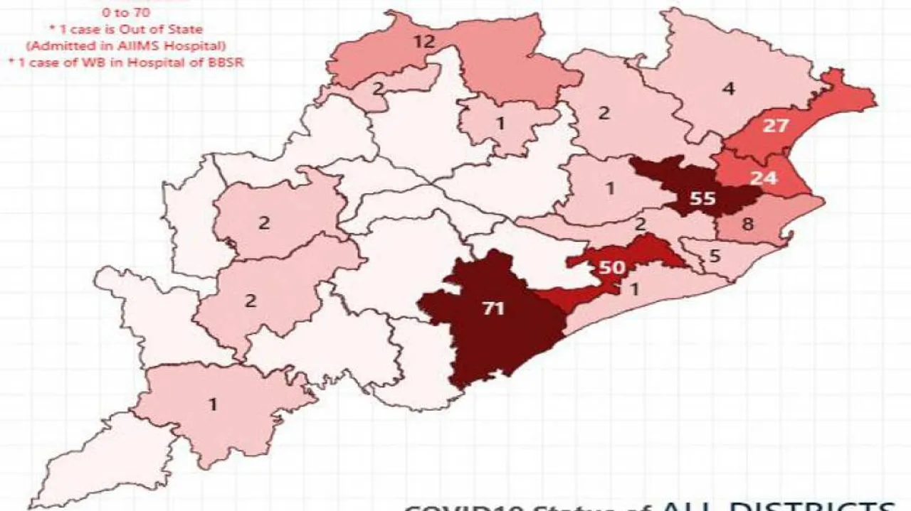 Red Zone Ganjam Becomes Redder With Massive COVID-19 Spike, Odisha Tally Jumps To 270