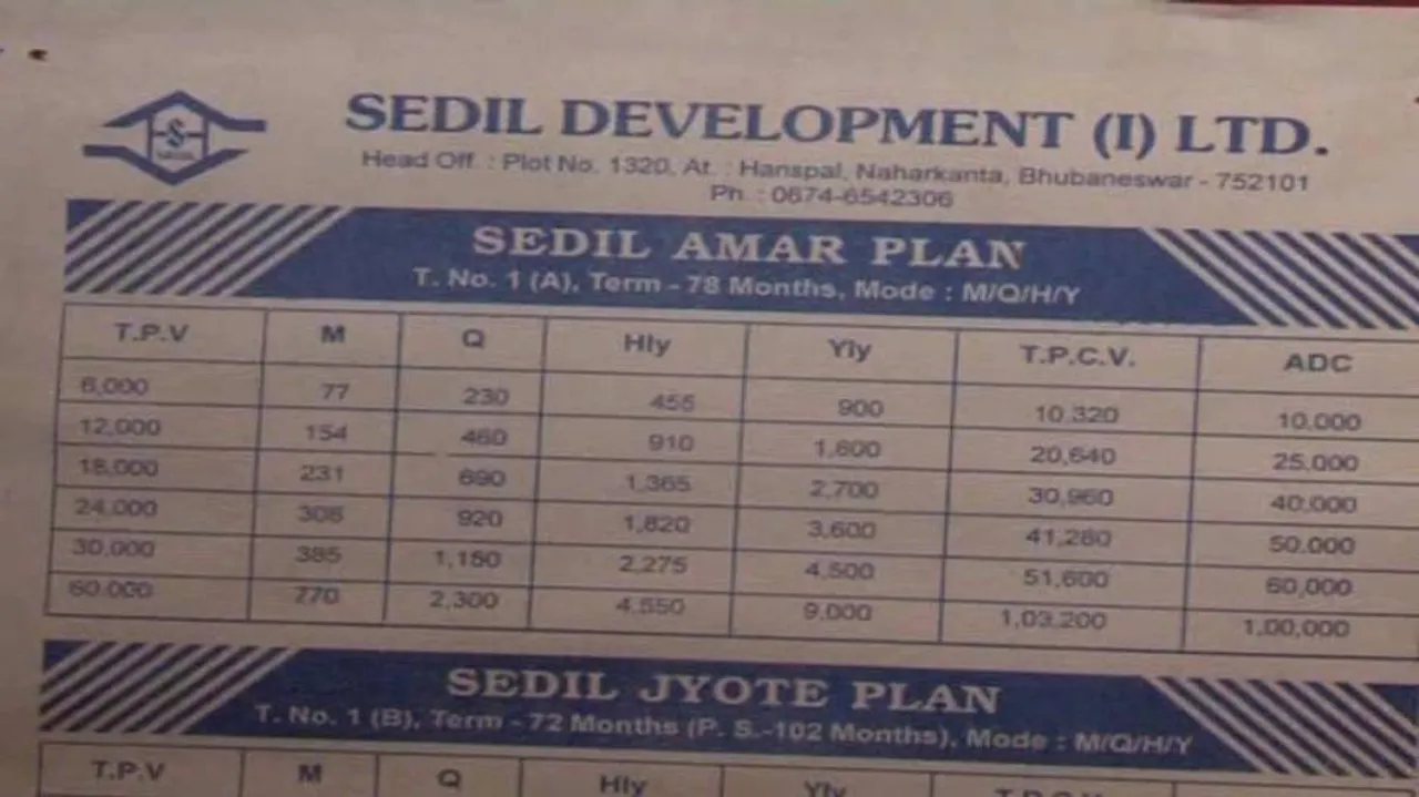 Spl court orders auction of Sedil Development India’s property