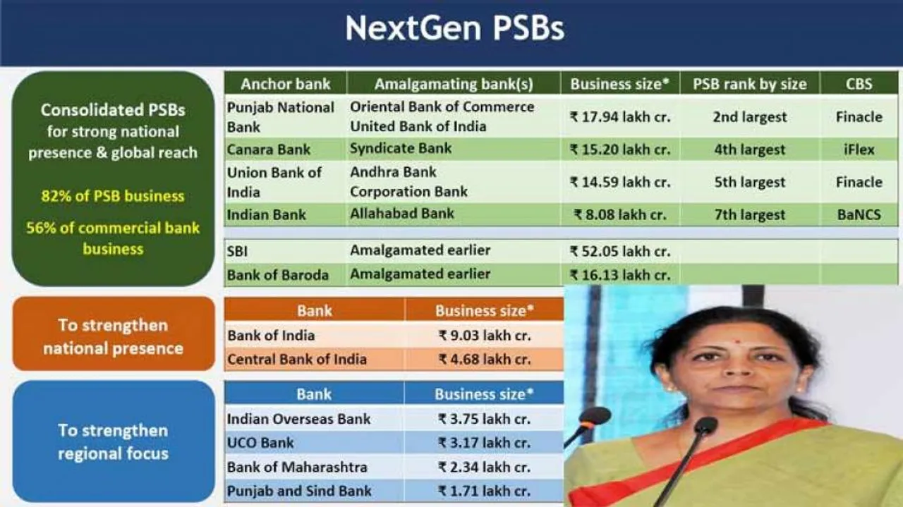 Big Bang bank merger : Odisha may see closure of nearly 300 ATMs!