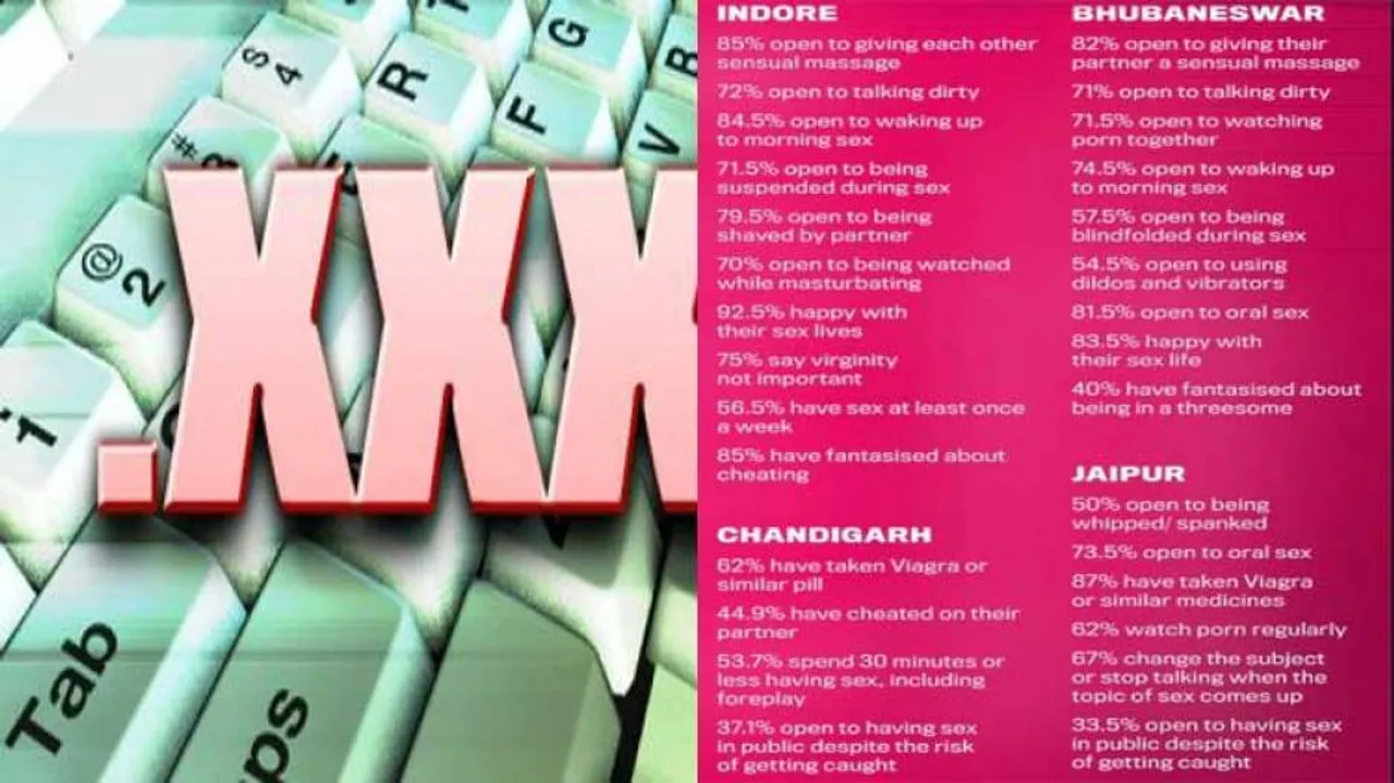 Bhubaneswar Among Top Cities In Country In Overall Sexual Mores Of People: Sex Survey
