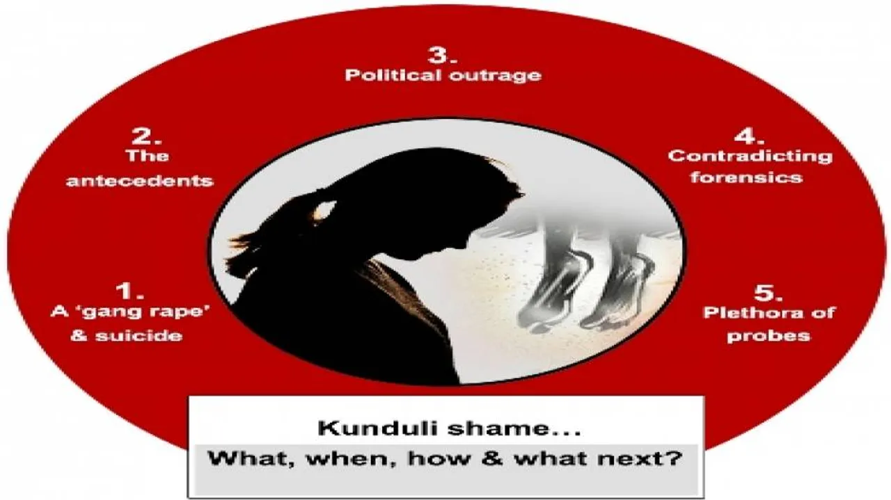 Kunduli shame… What, when, how & what next?