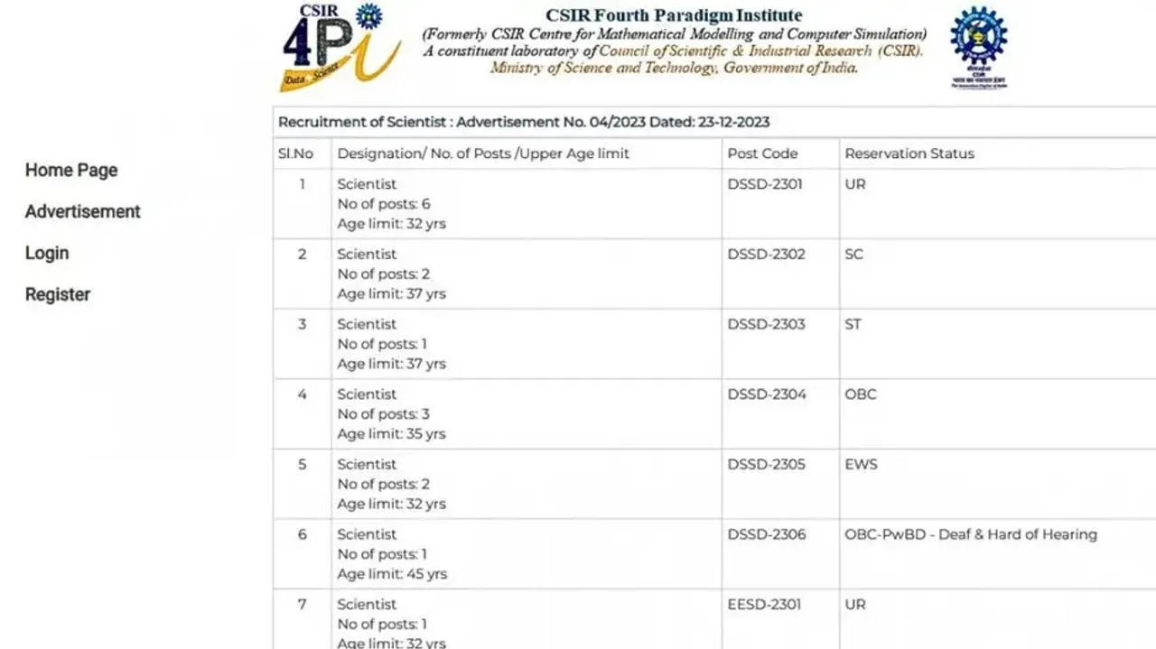 CSIR-4PI Bengaluru recruitment 2024: Apply for fresh vacancies before Feb 9