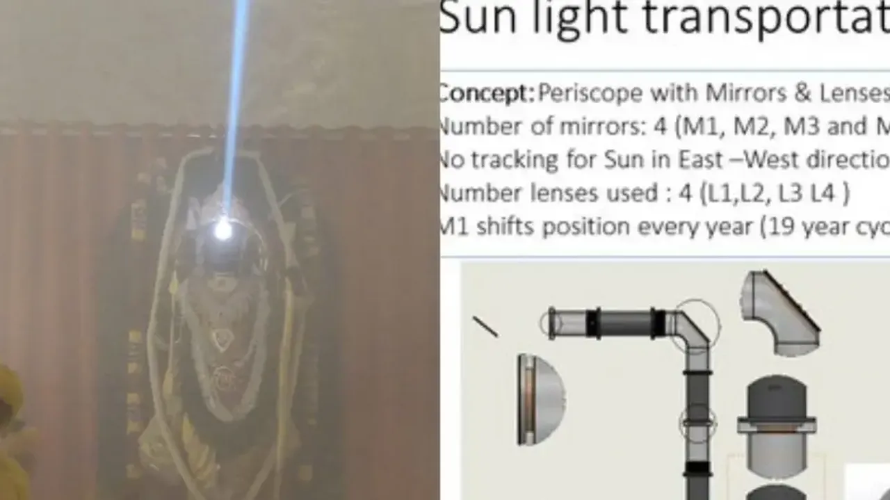 Ayodhya Ram Mandir, Sun Light Transportation